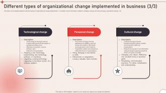 Operational Change Management To Enhance Organizational Different Types CM SS V Appealing Downloadable
