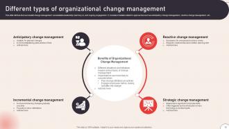 Operational Change Management To Enhance Organizational Excellence CM CD V Visual Compatible