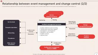 Operational Change Management To Enhance Organizational Excellence CM CD V Graphical Researched