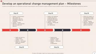Operational Change Management To Enhance Organizational Excellence CM CD V Slides Designed