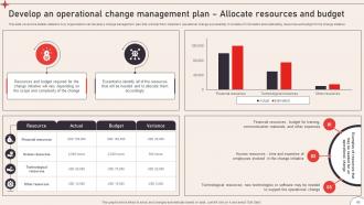 Operational Change Management To Enhance Organizational Excellence CM CD V Idea Designed