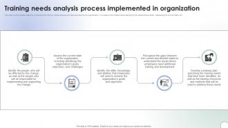Operational Change Management Training Needs Analysis Process CM SS V