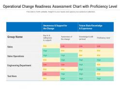 Operational change readiness assessment chart with proficiency level