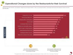 Operational changes done by the restaurants for their survival delivery business ppt pictures