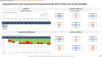 Operational chart action steps involved operational process improvement planning