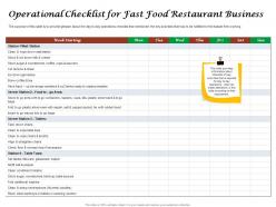 Operational checklist for fast food restaurant business ppt powerpoint tips