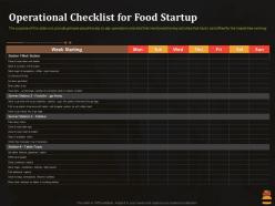 Operational checklist for food startup business pitch deck for food start up ppt outline example