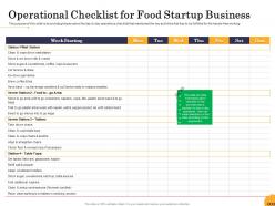 Operational checklist for food startup business ppt powerpoint presentation summary maker