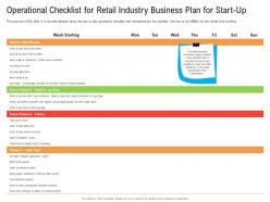 Operational checklist for retail industry business plan for start up ppt graphics