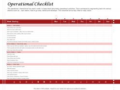 Operational checklist ppt powerpoint presentation infographic template