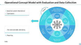 Operational concept model with evaluation and data collection