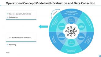 Operational Concept Model With Evaluation And Data Collection ...