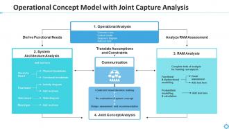 Operational concept model with joint capture analysis