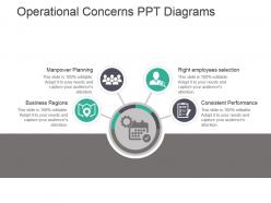 Operational concerns ppt diagrams