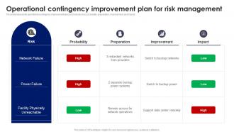 Operational Contingency Improvement Plan For Risk Management