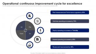 Operational Continuous Improvement Cycle For Excellence