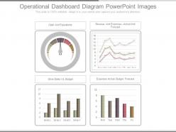 Operational dashboard diagram powerpoint images