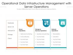 Operational Data Infrastructure Management With Server Operations