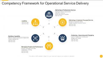 Operational Delivery Powerpoint Ppt Template Bundles