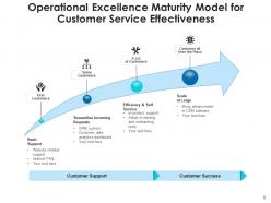 Operational Effectiveness Business Streamline Organization Planning Enhancement Process