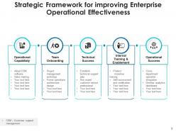Operational Effectiveness Business Streamline Organization Planning Enhancement Process