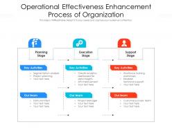 Operational effectiveness enhancement process of organization