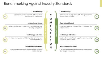 Operational Efficiency Cost Reduction Strategies PPT Presentation AT Unique Customizable