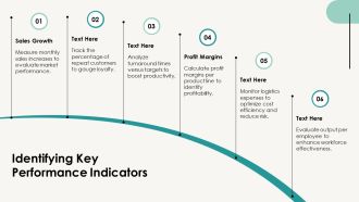 Operational Efficiency Dashboard Overview PPT Presentation AT Pre-designed Aesthatic