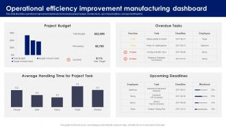 Operational Efficiency Improvement Manufacturing Dashboard