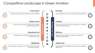 Operational Efficiency Improvements In Green Aviation Systems PPT Presentation AT Designed Content Ready