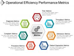 Operational efficiency performance metrics ppt templates