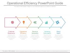 Operational efficiency powerpoint guide