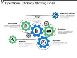 Operational efficiency showing goals assessment design prototype and implement