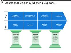 Operational efficiency showing support processes and business processes
