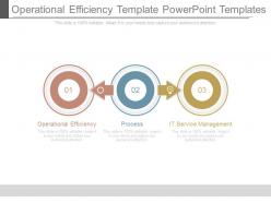 Operational efficiency template powerpoint templates