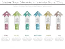 Operational efficiency to improve competitive advantage diagram ppt idea