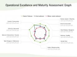 Operational excellence and maturity assessment graph