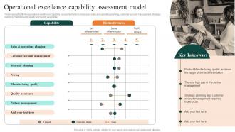 Operational Excellence Capability Assessment Model FMCG Manufacturing Company