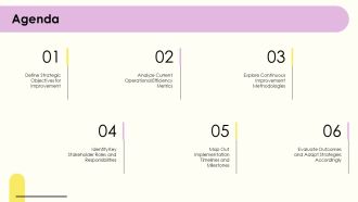 Operational Excellence Continuous Improvement PPT Designs AT Multipurpose Designed
