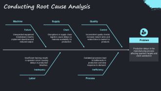 Operational Excellence Driving Continuous Improvement PPT Example AT Designed Slides