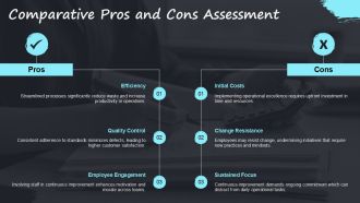 Operational Excellence Driving Continuous Improvement PPT Example AT Captivating Slides