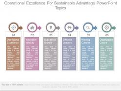 Operational excellence for sustainable advantage powerpoint topics