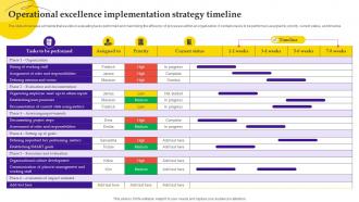 Operational Excellence Implementation Strategy Timeline