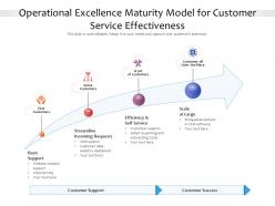 Operational excellence maturity model for customer service effectiveness