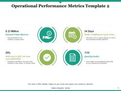 Operational excellence metrics powerpoint presentation slides