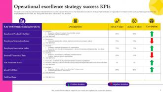 Operational Excellence Strategy Powerpoint Ppt Template Bundles Designed Idea