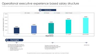 Operational Executive Experience Based Salary Structure