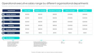 Operational Executive Salary Range By Different Organisational Departments