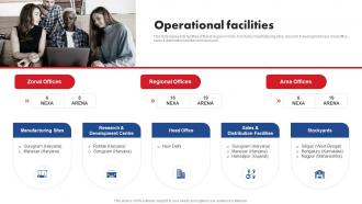 Operational Facilities Maruti Suzuki Company Profile CP SS