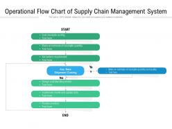 Operational flow chart of supply chain management system